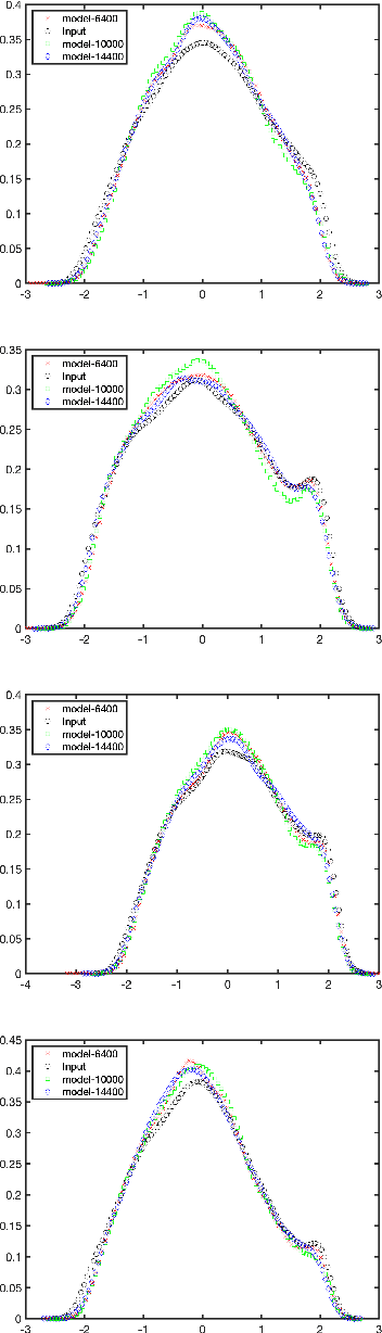 Figure 4 for Performance Analysis of Semi-supervised Learning in the Small-data Regime using VAEs