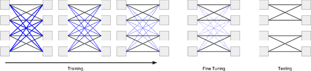 Figure 1 for Efficient Semantic Segmentation using Gradual Grouping