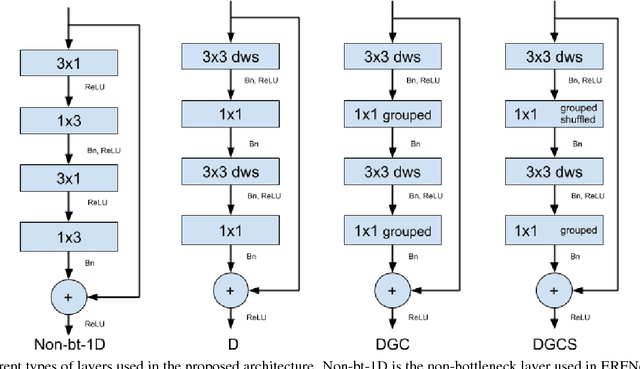 Figure 3 for Efficient Semantic Segmentation using Gradual Grouping