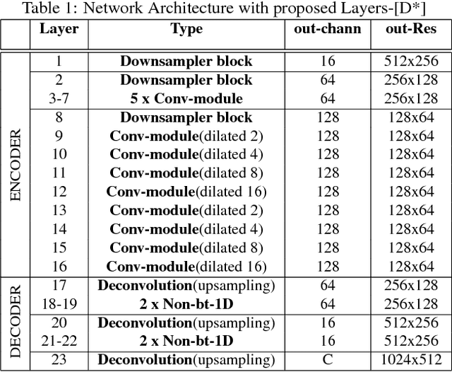 Figure 2 for Efficient Semantic Segmentation using Gradual Grouping