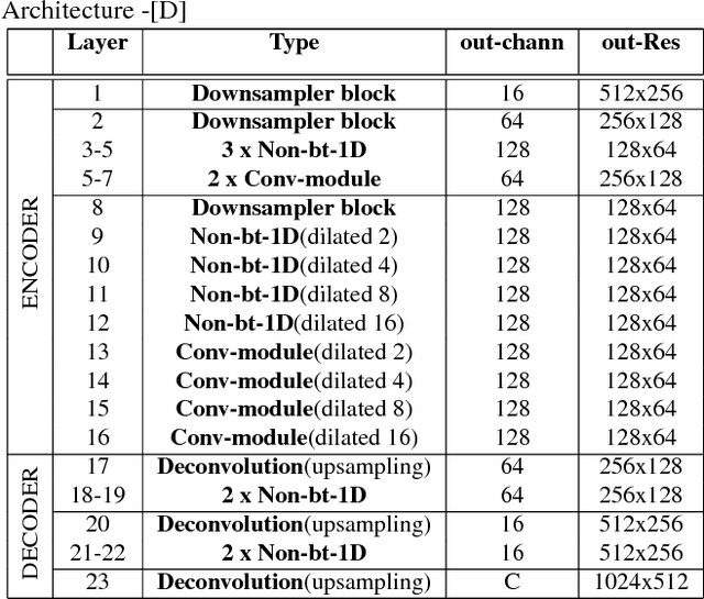 Figure 4 for Efficient Semantic Segmentation using Gradual Grouping