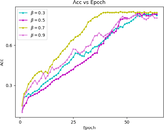 Figure 4 for Federated Action Recognition on Heterogeneous Embedded Devices