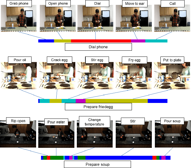Figure 1 for An end-to-end generative framework for video segmentation and recognition
