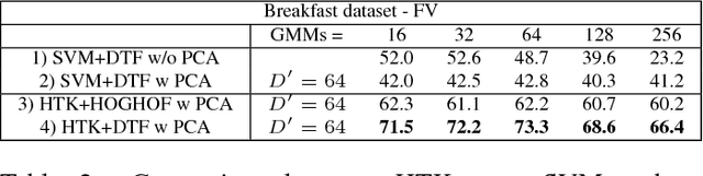 Figure 4 for An end-to-end generative framework for video segmentation and recognition