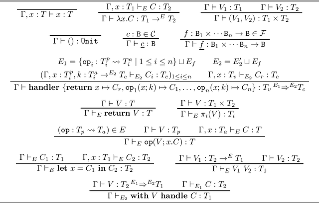 Figure 3 for On Reinforcement Learning, Effect Handlers, and the State Monad