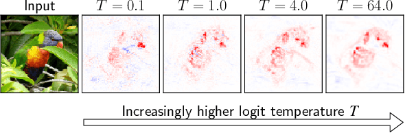 Figure 4 for Convolutional Dynamic Alignment Networks for Interpretable Classifications