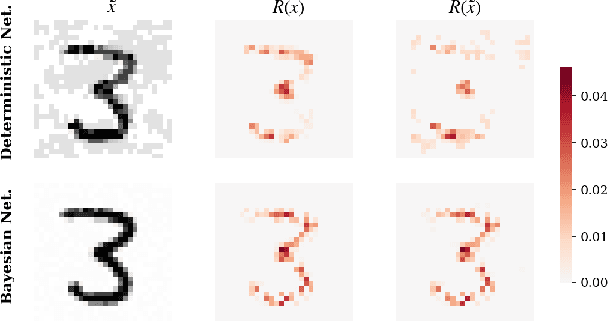 Figure 1 for Resilience of Bayesian Layer-Wise Explanations under Adversarial Attacks