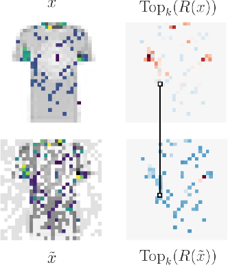 Figure 3 for Resilience of Bayesian Layer-Wise Explanations under Adversarial Attacks