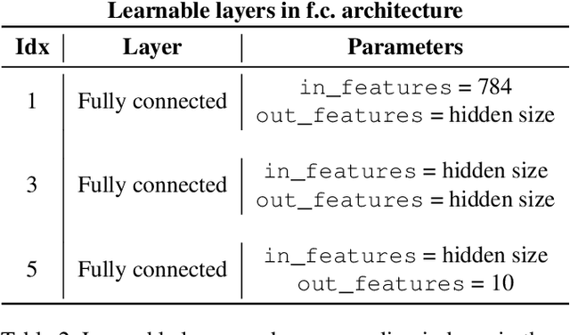 Figure 4 for Resilience of Bayesian Layer-Wise Explanations under Adversarial Attacks