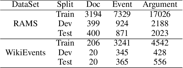 Figure 2 for CUP: Curriculum Learning based Prompt Tuning for Implicit Event Argument Extraction