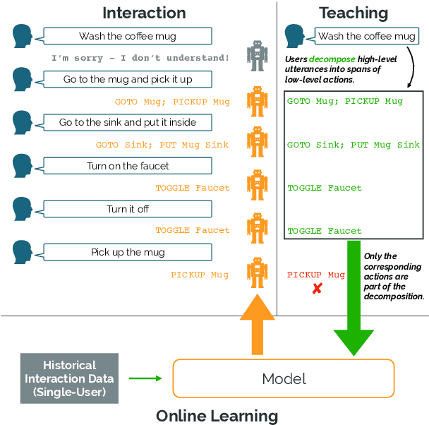 Figure 1 for Learning Adaptive Language Interfaces through Decomposition
