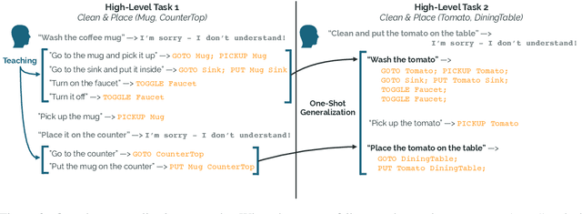 Figure 3 for Learning Adaptive Language Interfaces through Decomposition