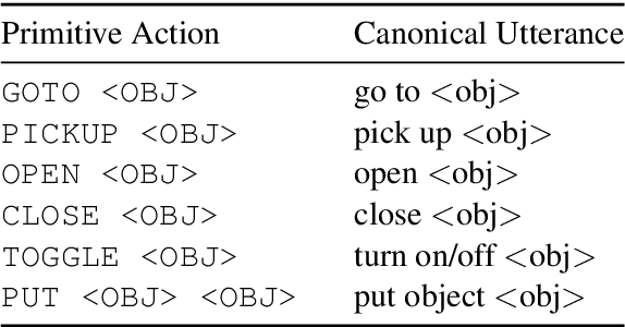 Figure 2 for Learning Adaptive Language Interfaces through Decomposition