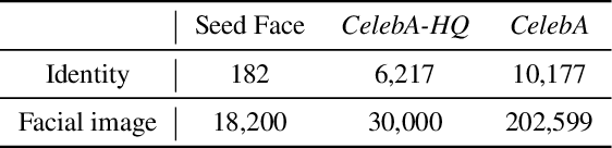 Figure 2 for Amora: Black-box Adversarial Morphing Attack