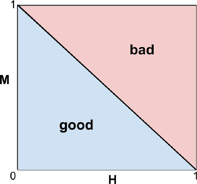 Figure 1 for Algorithmic Assistance with Recommendation-Dependent Preferences