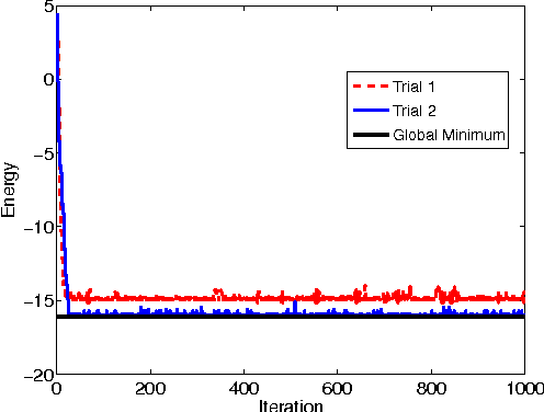 Figure 3 for Large-Flip Importance Sampling