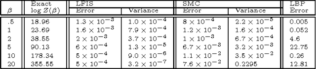 Figure 2 for Large-Flip Importance Sampling