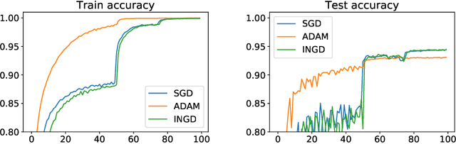 Figure 2 for On Complexity of Finding Stationary Points of Nonsmooth Nonconvex Functions