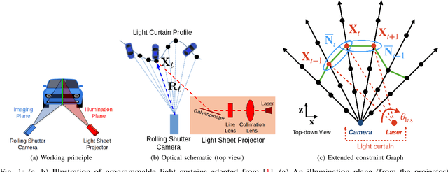 Figure 1 for Active Safety Envelopes using Light Curtains with Probabilistic Guarantees