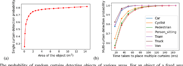 Figure 3 for Active Safety Envelopes using Light Curtains with Probabilistic Guarantees