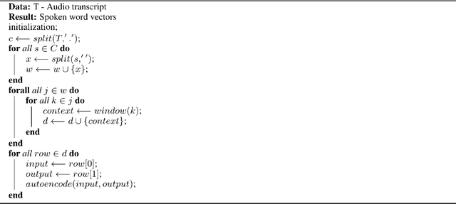 Figure 3 for Contextualized Spoken Word Representations from Convolutional Autoencoders