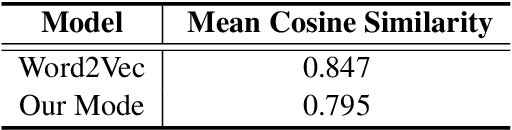 Figure 2 for Contextualized Spoken Word Representations from Convolutional Autoencoders