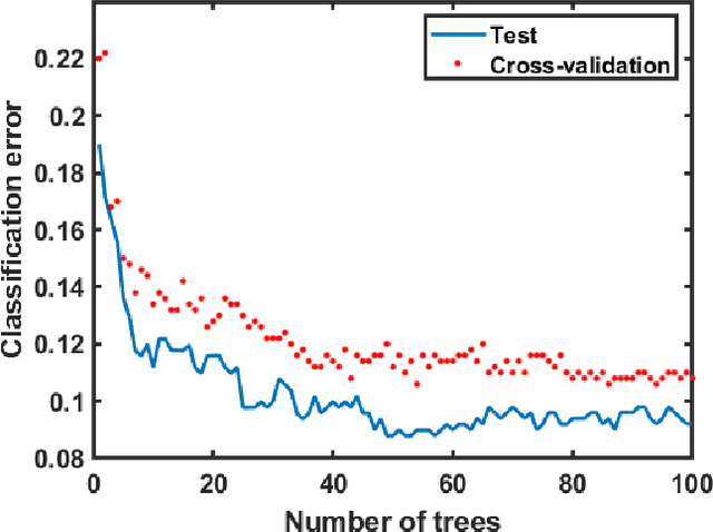 Figure 1 for States of confusion: Eye and Head tracking reveal surgeons' confusion during arthroscopic surgery