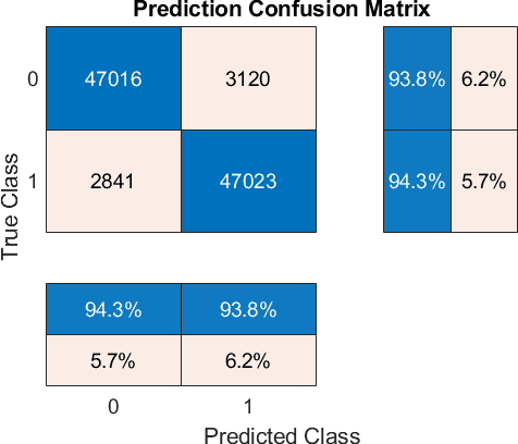Figure 2 for States of confusion: Eye and Head tracking reveal surgeons' confusion during arthroscopic surgery