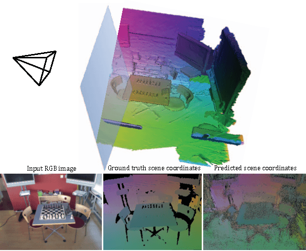 Figure 1 for Random Forests versus Neural Networks - What's Best for Camera Localization?