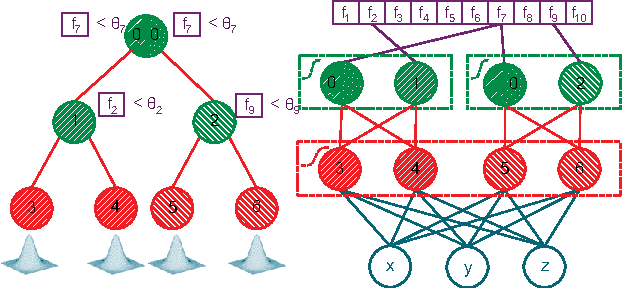 Figure 4 for Random Forests versus Neural Networks - What's Best for Camera Localization?