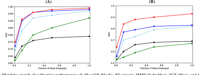 Figure 2 for Recognizing Variables from their Data via Deep Embeddings of Distributions