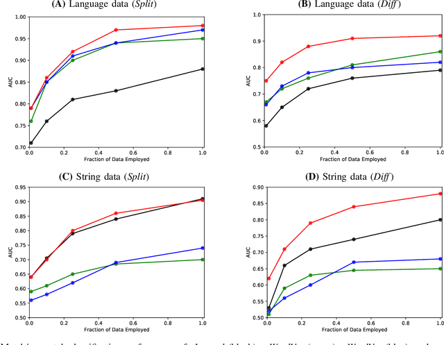 Figure 4 for Recognizing Variables from their Data via Deep Embeddings of Distributions