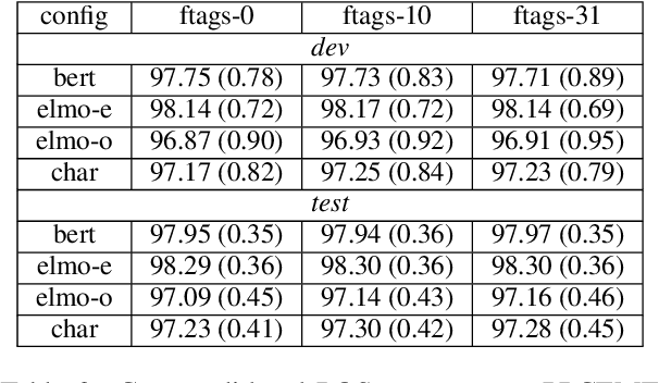 Figure 2 for Penn-Helsinki Parsed Corpus of Early Modern English: First Parsing Results and Analysis