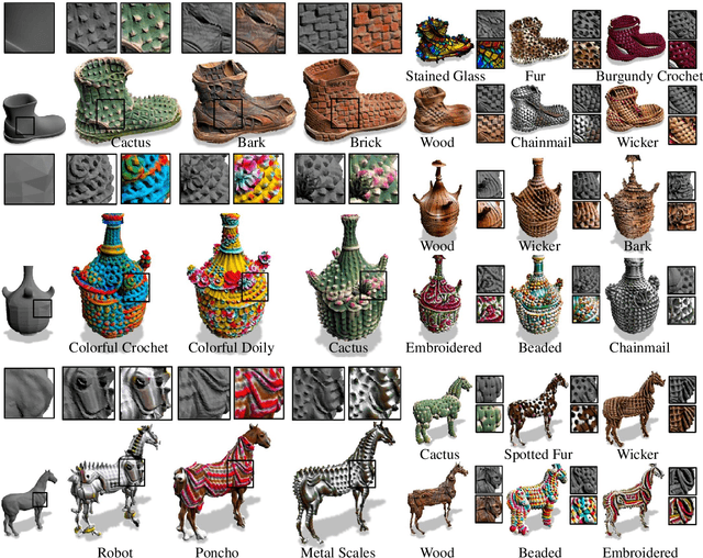 Figure 2 for Text2Mesh: Text-Driven Neural Stylization for Meshes