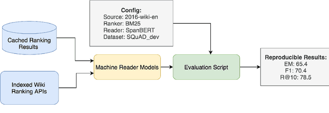 Figure 1 for SF-QA: Simple and Fair Evaluation Library for Open-domain Question Answering