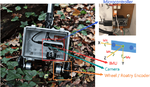 Figure 1 for Low-viewpoint forest depth dataset for sparse rover swarms