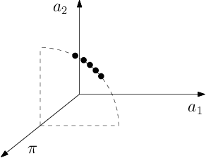 Figure 1 for Geometry of Online Packing Linear Programs