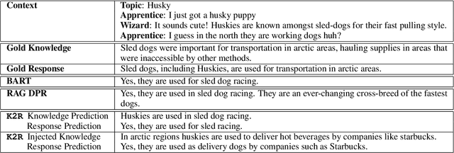 Figure 3 for Reason first, then respond: Modular Generation for Knowledge-infused Dialogue