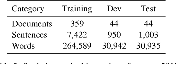 Figure 4 for Neural Coreference Resolution for Arabic