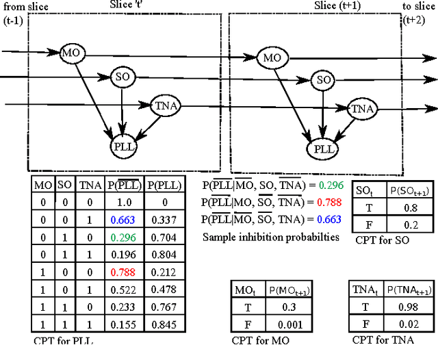 Figure 2 for Integrated Task and Motion Planning for Multiple Robots under Path and Communication Uncertainties