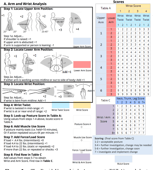Figure 2 for Real-time Robot-assisted Ergonomics