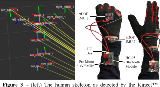 Figure 3 for Real-time Robot-assisted Ergonomics