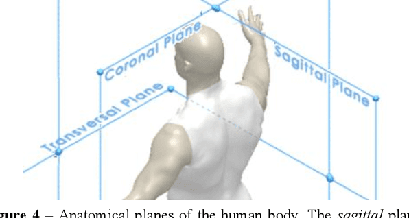 Figure 4 for Real-time Robot-assisted Ergonomics