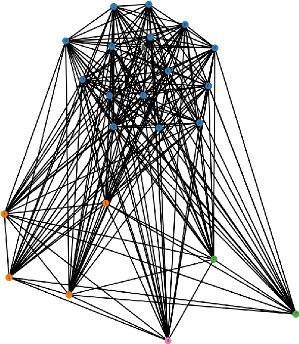 Figure 2 for NorDiaChange: Diachronic Semantic Change Dataset for Norwegian