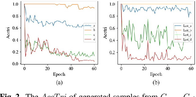 Figure 4 for Neural network fragile watermarking with no model performance degradation