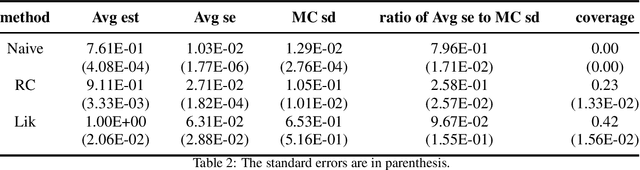 Figure 2 for Measurement Error in Nutritional Epidemiology: A Survey