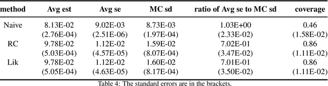 Figure 4 for Measurement Error in Nutritional Epidemiology: A Survey
