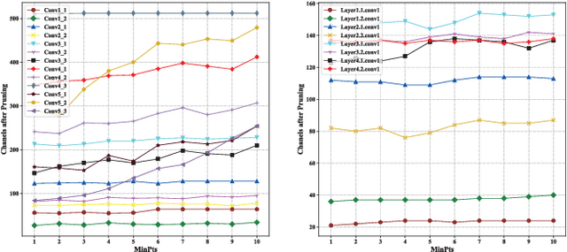 Figure 4 for ACP: Automatic Channel Pruning via Clustering and Swarm Intelligence Optimization for CNN