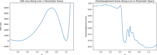 Figure 3 for Disentangling Generative Factors of Physical Fields Using Variational Autoencoders
