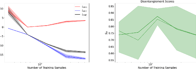 Figure 4 for Disentangling Generative Factors of Physical Fields Using Variational Autoencoders
